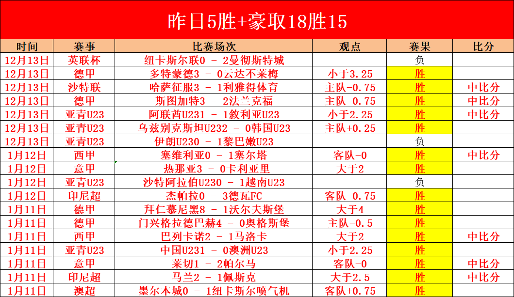 年薪突破,却三度仅得,史上最悲催,球速体育平台,球速体育官方网站,球速体育登录入口,球速体育app下载