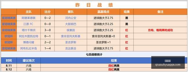 河南足球主,场再遭逆转,新帅首秀不,球速体育官网,球速体育App,球速体育直播,球速体育资讯,球速体育中心