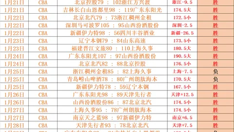 姆巴佩再显风采，获黄潜对皇马最佳球员殊荣