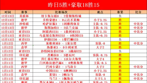 “年薪突破5000万！却三度仅得41+45+55分！NBA史上最悲催巨星，是时候告别了吗？”