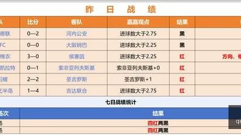河南足球主场再遭逆转：新帅首秀不幸迎败绩，幕后避雷点